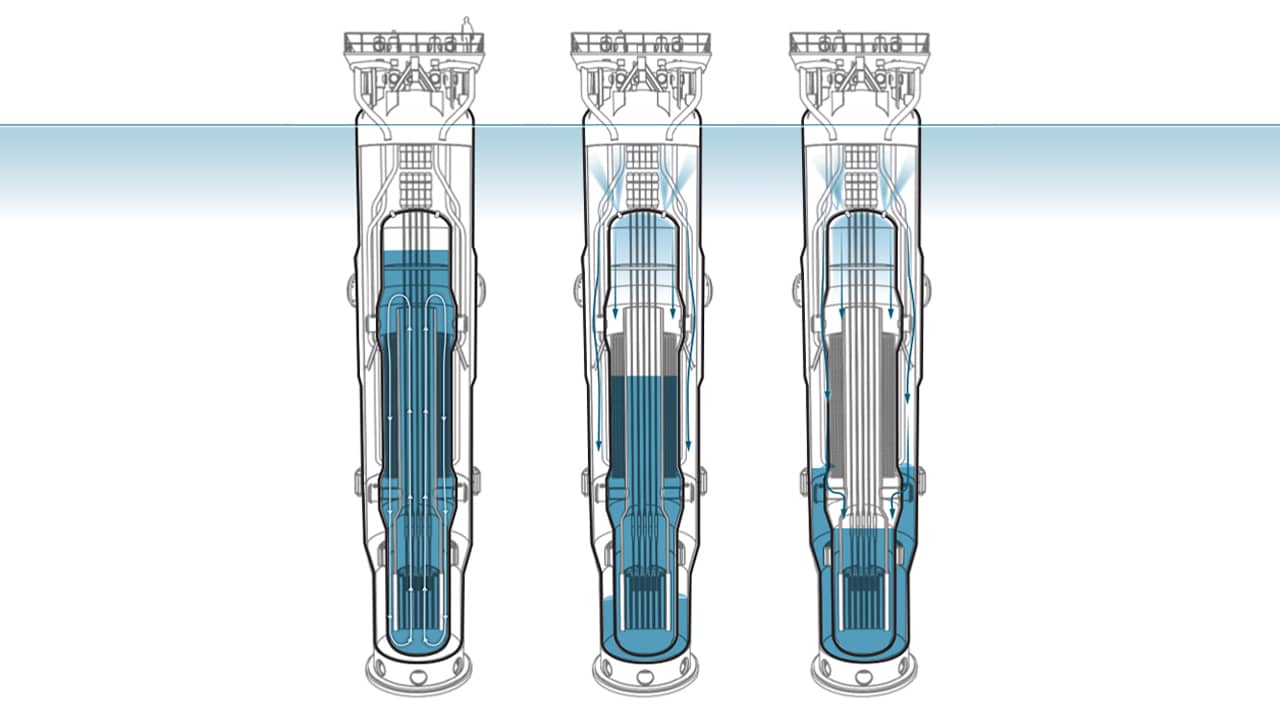 Small Modular Reactors -1